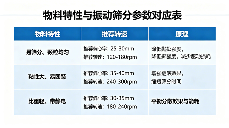 摇摆筛常年高频运维维修成本高怎么降耗管控